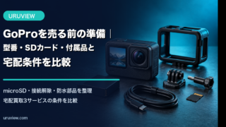 GoPro型のアクションカメラとバッテリー・マウント・microSDカードを並べた記事アイキャッチ